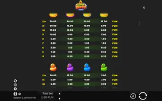 Lucky Ducky – Paytable