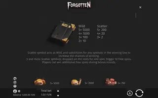 Forgotten – Paytable
