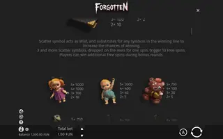 Forgotten – Paytable