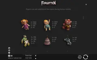 Forgotten – Paytable
