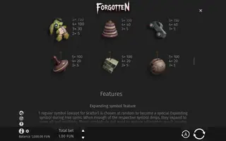 Forgotten – Paytable