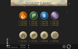 Rotating Element – Paytable
