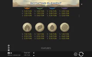 Rotating Element – Paytable