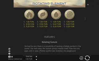 Rotating Element – Paytable