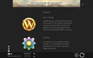 Rotating Element – Game rules