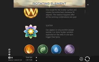 Rotating Element – Game rules