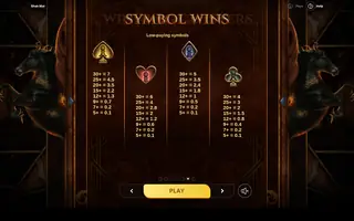 Shah Mat – Paytable