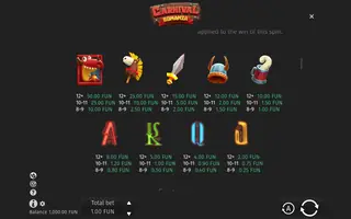 Carnival Bonanza – Paytable