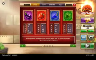 Spicy Meatballs – Paytable