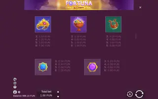 Fortuna TRUEWAYS – Paytable