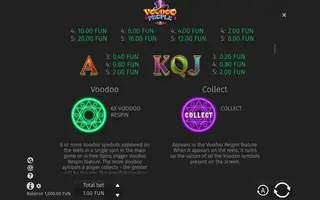 Voodoo People – Paytable