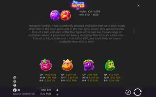 Alien Fruits 2 – Paytable