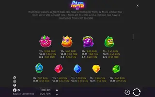 Alien Fruits 2 – Paytable