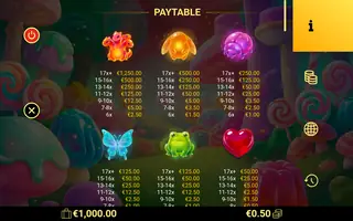 Fortune Spores – Paytable