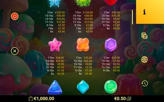 Fortune Spores – Paytable