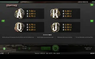 Steam Tower – Paytable