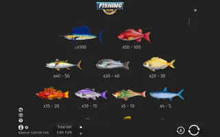 Fishing Club – Paytable