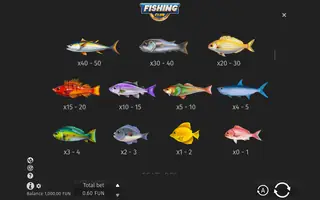 Fishing Club – Paytable