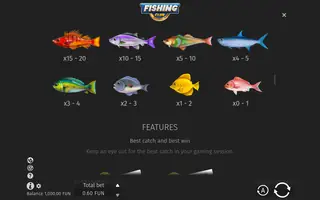Fishing Club – Paytable