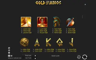Gold of Minos – Paytable