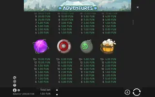 Adventures – Paytable
