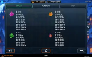 Fright Chain – Paytable