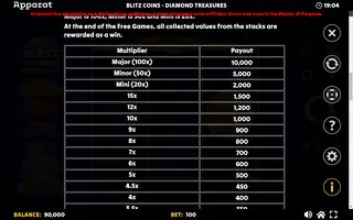 Blitz Coins Diamond Treasures – Paytable