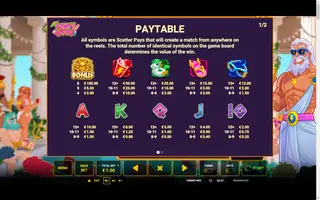 Party Gods – Paytable