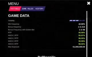 Bullfrogzilla – Paytable