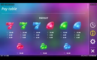 Hot 4 Cash – Paytable