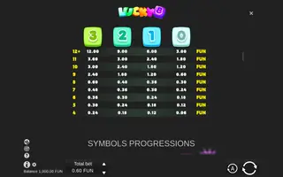 Lucky 8 Merge Up – Paytable