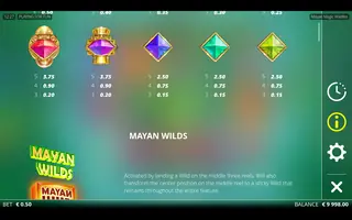 Mayan Magic Wildfire – Paytable