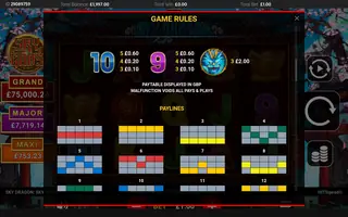 Sky Dragon – Paytable
