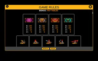 Alexander S Conquest – Paytable