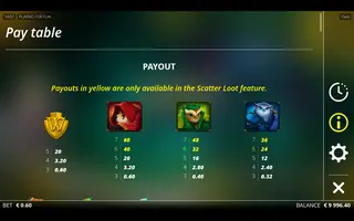 Owls – Paytable