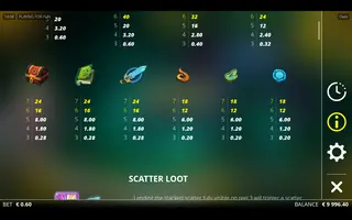 Owls – Paytable