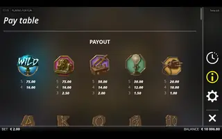 Tesla Jolt – Paytable