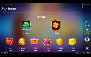 Casino Win Spin – Paytable