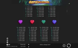 Aztec Clusters – Paytable