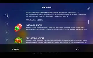 Big Sugar Bonanza Xmas – Paytable