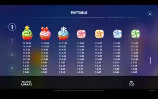 Big Sugar Bonanza Xmas – Paytable