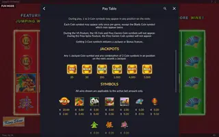 Dragons Vs Pandas – Paytable