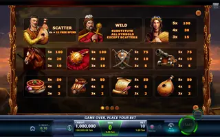 Cossacks – Paytable