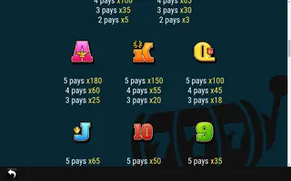 Arena Of Rome – Paytable