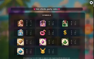 Hot Chicks Party – Paytable