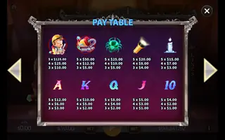 Ghost Hunter – Paytable