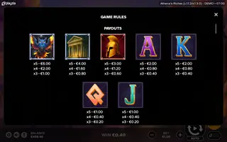 Athena’s Riches – Paytable