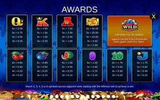 Reel King Megaways – Paytable
