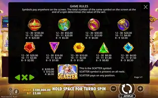 Gates of Olympus – Paytable