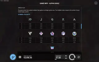 Alpha Eagle – Paytable